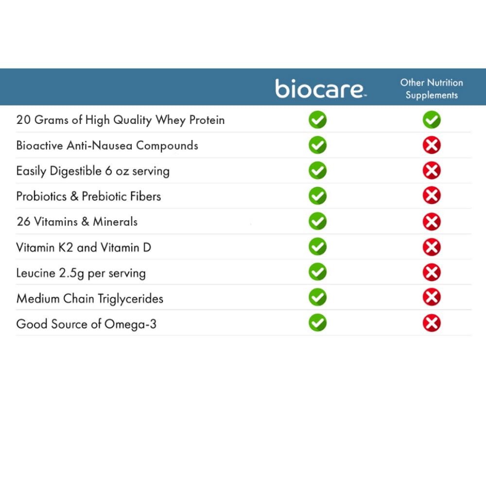 BioCare Chocolate Salted Caramel | GLP-1 Beverage | 20g Protein (14ct)