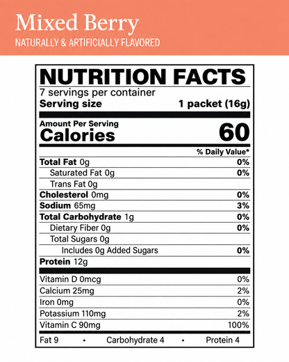 BestMed Mixed Berry Drink | 12g Protein | 7 Count