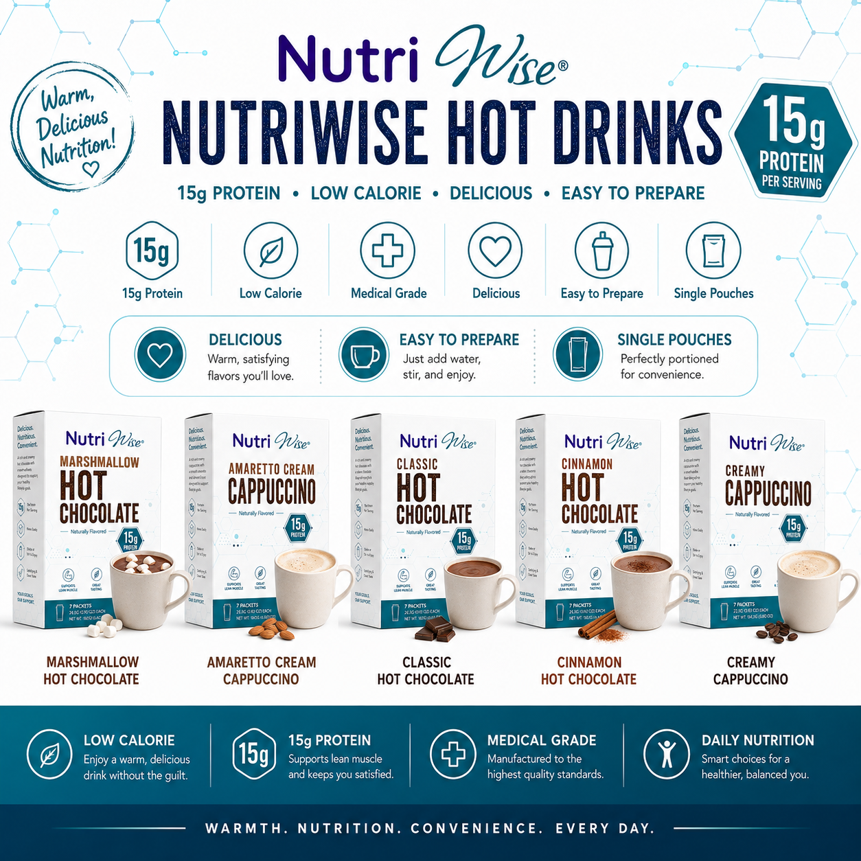 NutriWise Hot Chocolate with Marshmallow Protein Drink (7ct)