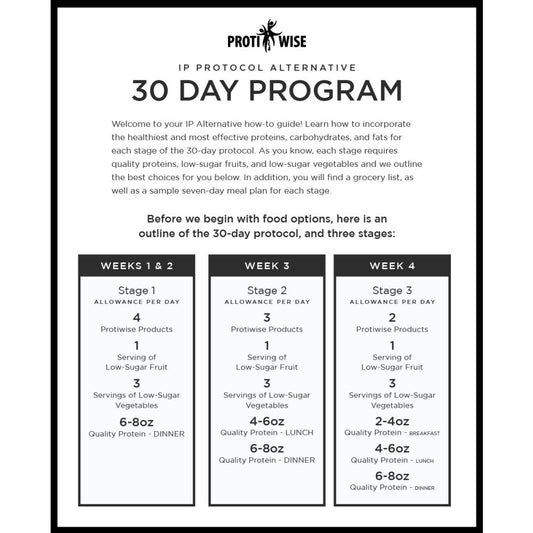 IP Alternative - 30 Day Program PDF (Meal Plan) - Doctors Weight Loss