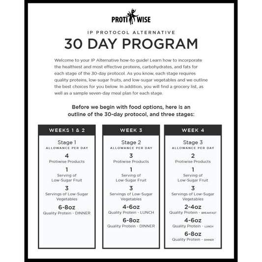 IP Alternative - 30 Day Program PDF - Doctors Weight Loss